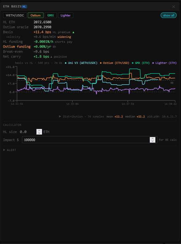 Basis Monitor — live perpetual vs spot spread with funding rate and rolling chart
