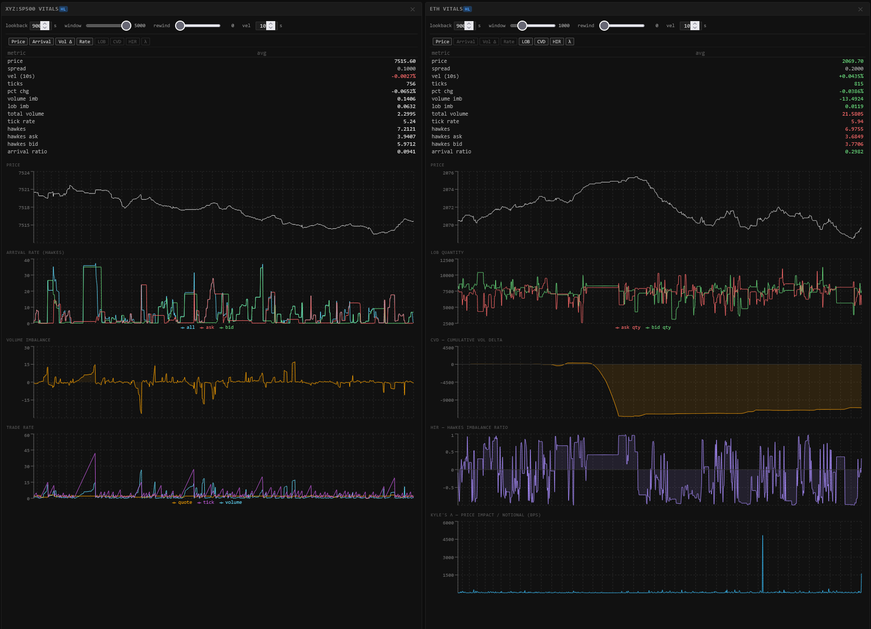 Vitals — live microstructure metrics including Hawkes intensity, LOB imbalance, volume imbalance